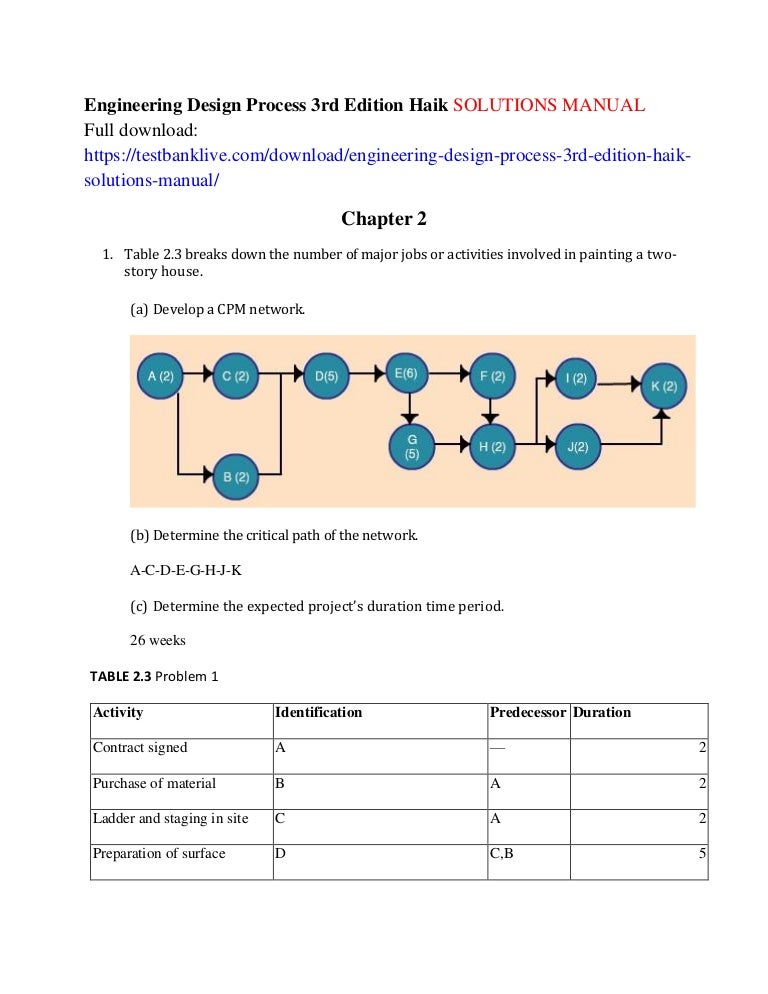 Pdf Engineering Design Process 3rd Edition By Yousef Haik Ghpag Pdf Engineering Design Process 3rd Edition By Yousef Haik Ghpag