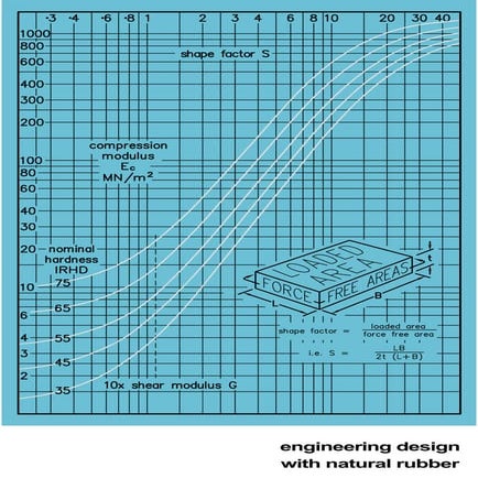 Engineering design with natural rubber by lindley peter brian (z lib.org)