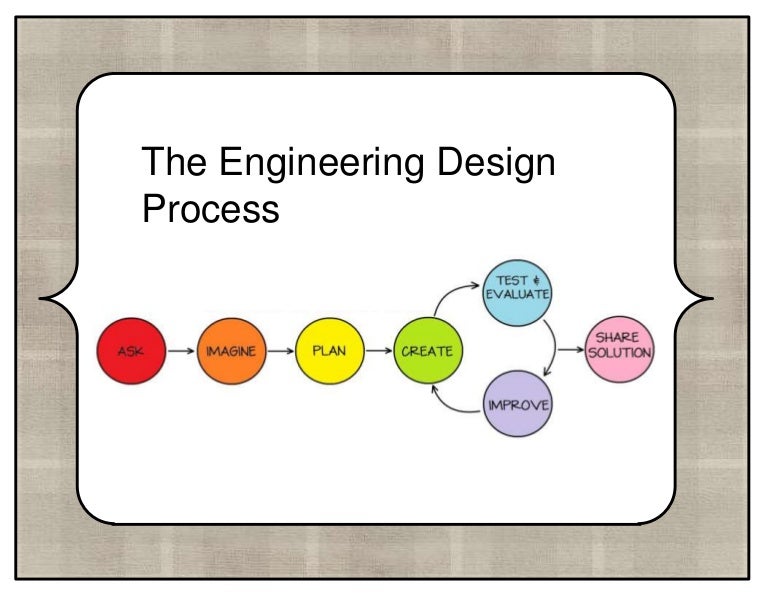 Engineering design process