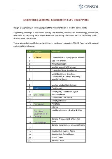 Engineering Drawings required for Solar Projects 