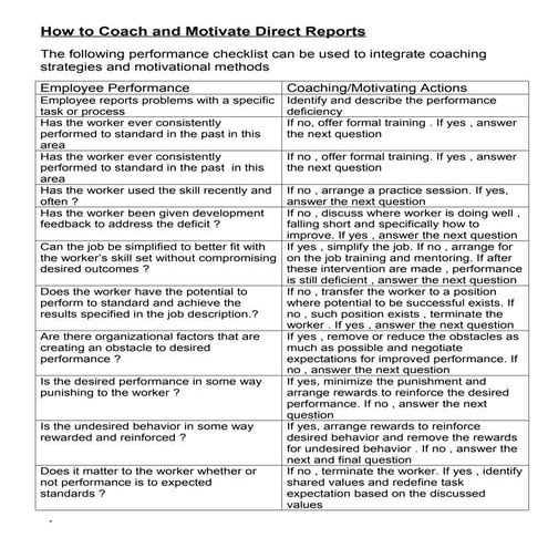 Coach and Motivate Direct Reports | DOC