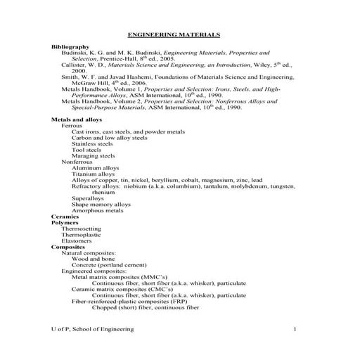 Engineering materials