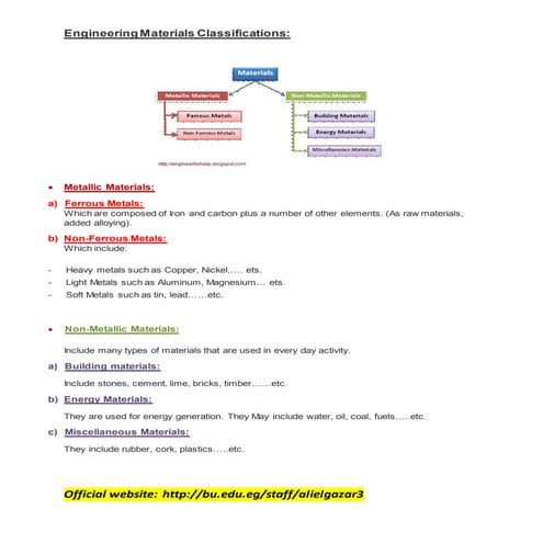 Engineering materials classifications | DOCX