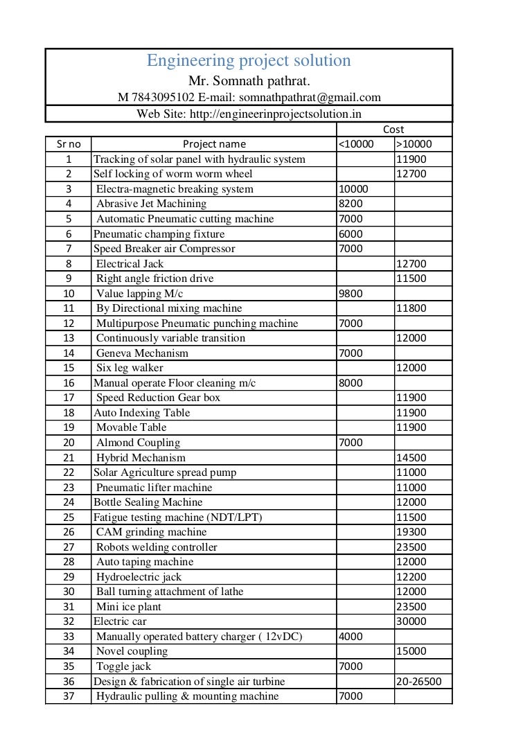 Engineering project list with cost 2016 2017