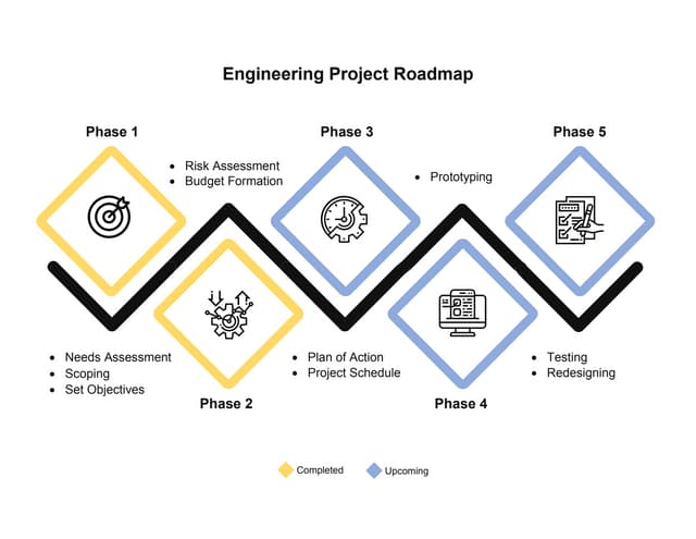 Engineering Project Roadmap.docx