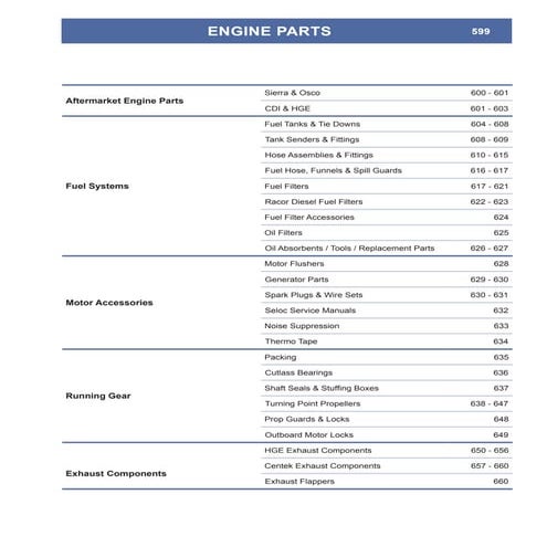 10.Engine parts | PDF
