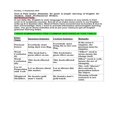 simple learning of English for Student, Adult ,Professional Writers.