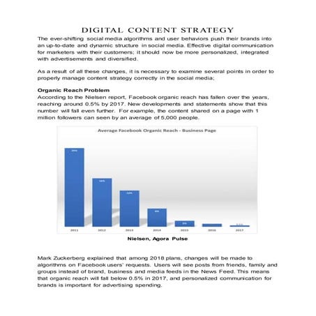 Digital Content Strategy
