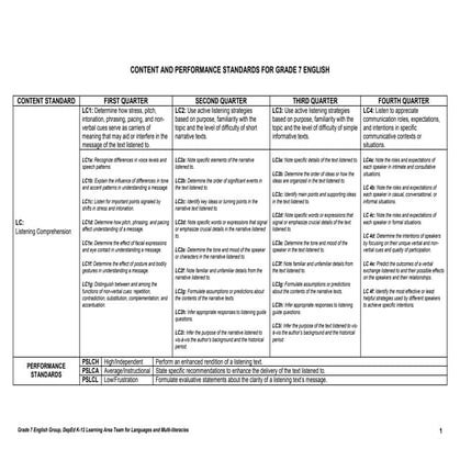 English gr.-7-teacher-s-guide--q1-2-