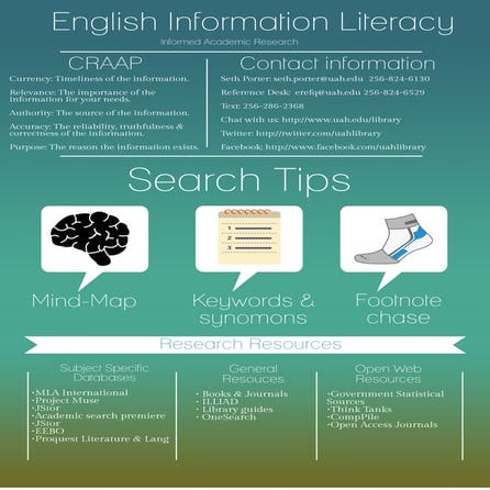 UAH information literacy