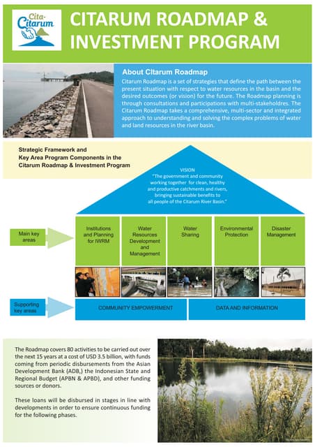 Citarum River Basin Restoration Investment Program