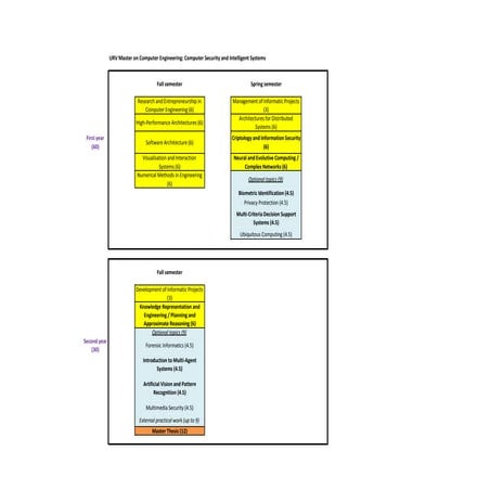 URV Master on Computer Engineering: Computer Security and Inteligent Systems