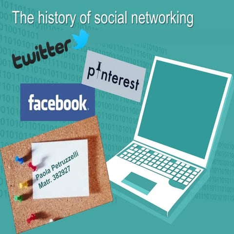 history of social networks