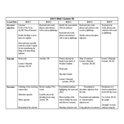English 3 third quarter