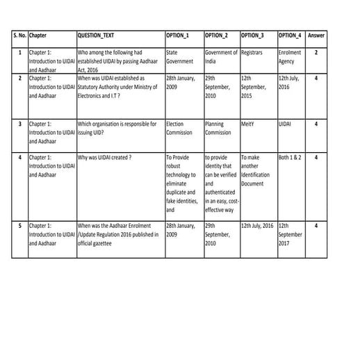 English_510QB_24012019.pdfChanges in Aadhar Policy v4.1 wef 01.12.2022 PPT.pptx