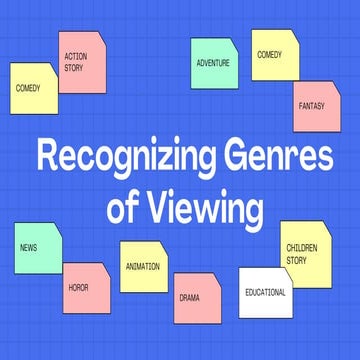 Recognizing Genres of Viewing