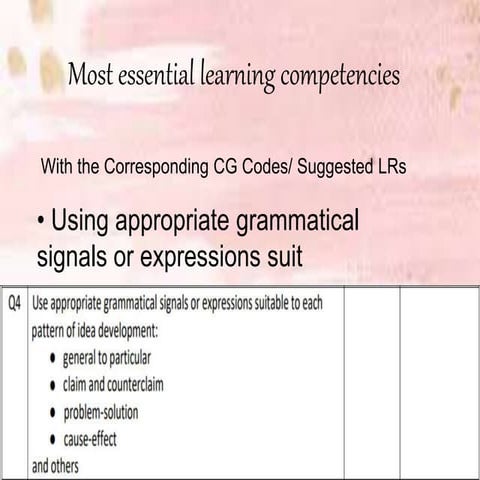 English 8 Q4 WK1.pptx