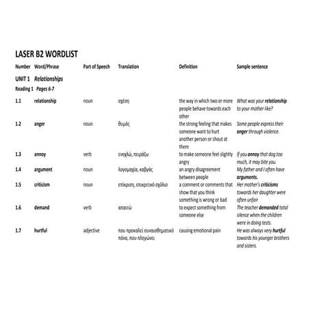 English a laserb2_wordlist