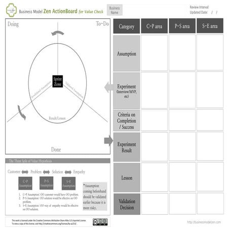 Visual Action Board (for Value Check, English Edition)