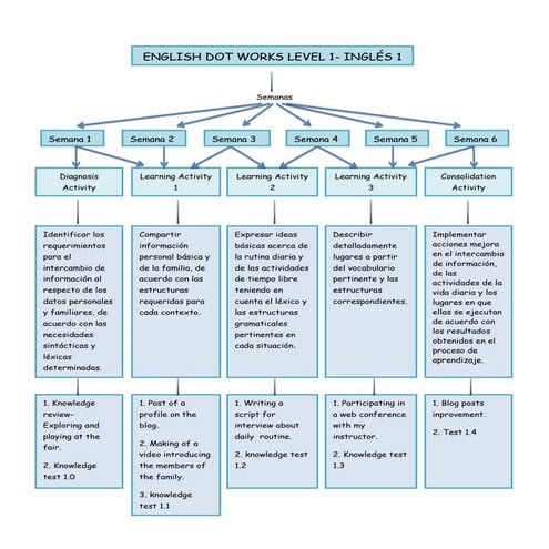 English dot works level 1 | DOCX
