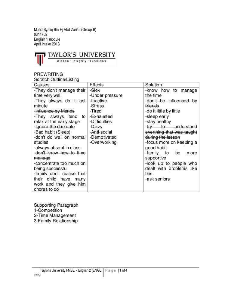 Turning points assignment quizlet picture