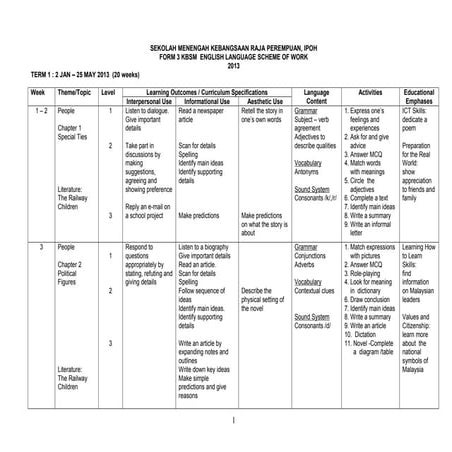 English form 3 scheme of work 2013