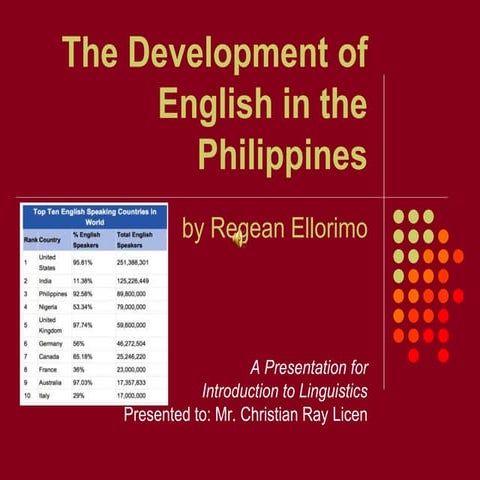 Development of English in the Philippines 