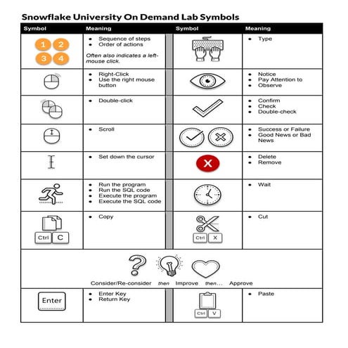 English lab symbols-us_english | PDF