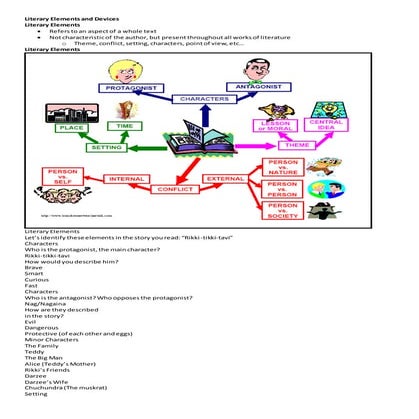 English (literary elements and devices)