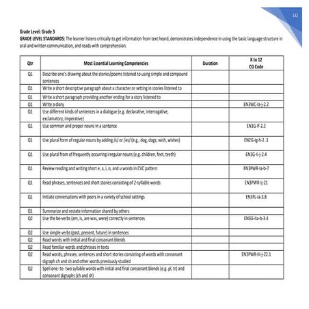 ENGLISH MELCs Grade 3.pdf