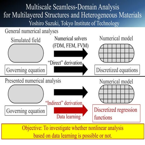 Multiscale analysis using convolutional neural network | PPTX