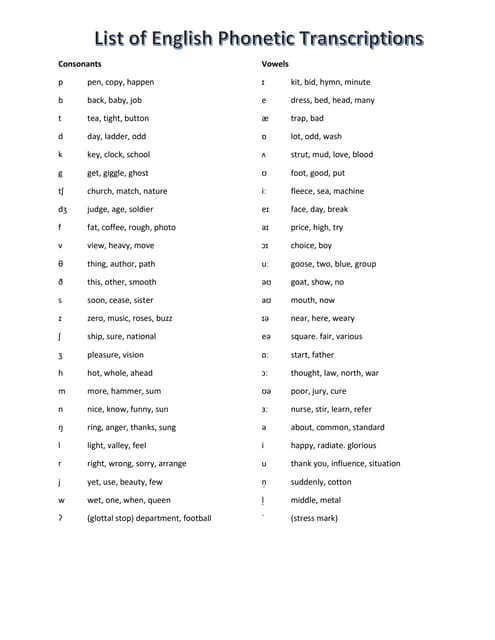 English Phonetic Symbols And Examples pdf english-phonetic-symbols-and-examples-pdf