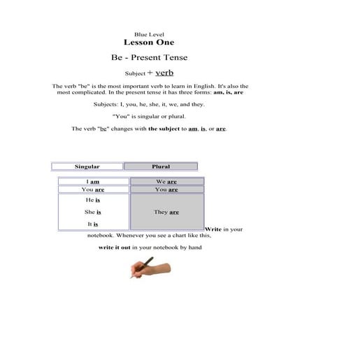 English present tense