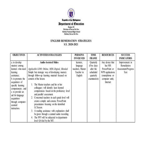 English Reading Remediation Activities