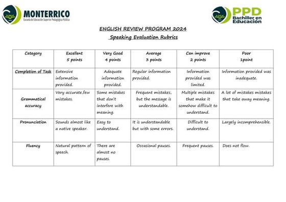 Speaking task rubric | DOCX