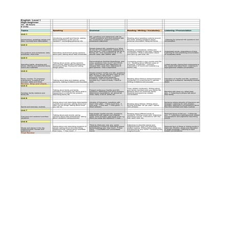 English Syllabus 1 A
