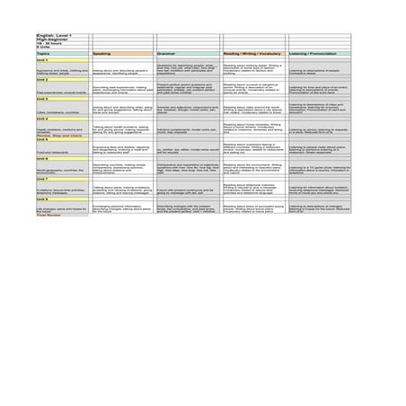 English Syllabus 1 B