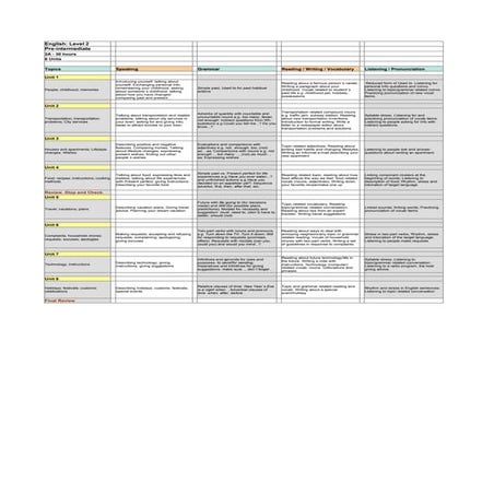 English Syllabus 2 A