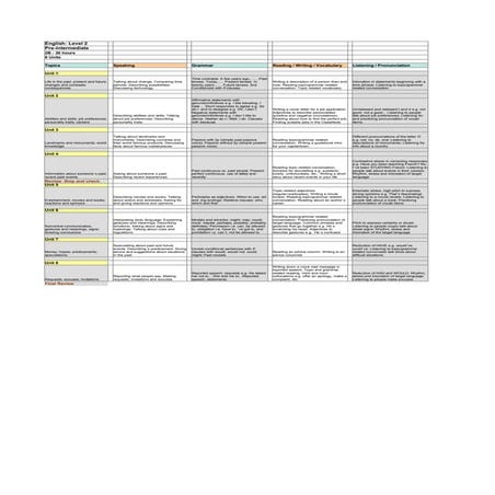 English Syllabus 2 B