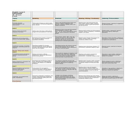English Syllabus 3 B