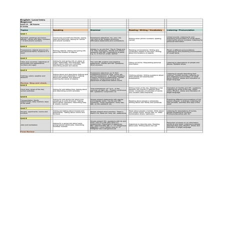 English Syllabus Intro A