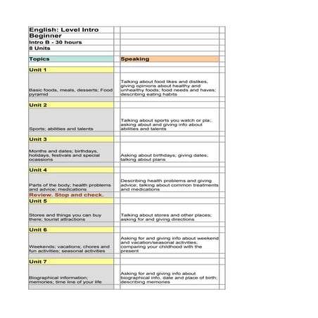 English Syllabus Intro B