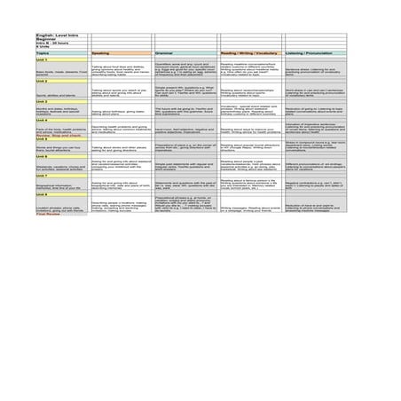 English Syllabus Intro B