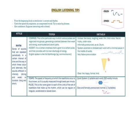 English Listening tips
