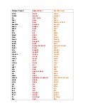 English verb-conjugations
