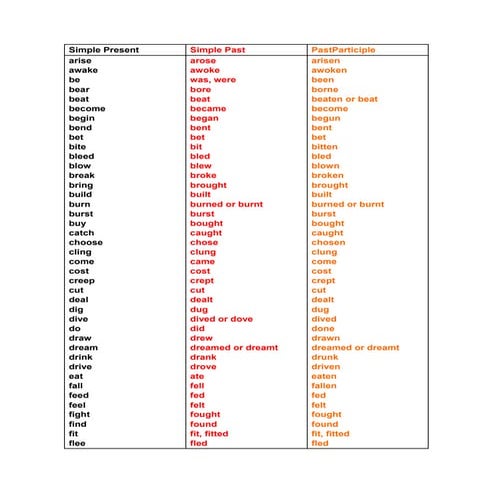 English verbs conjugation