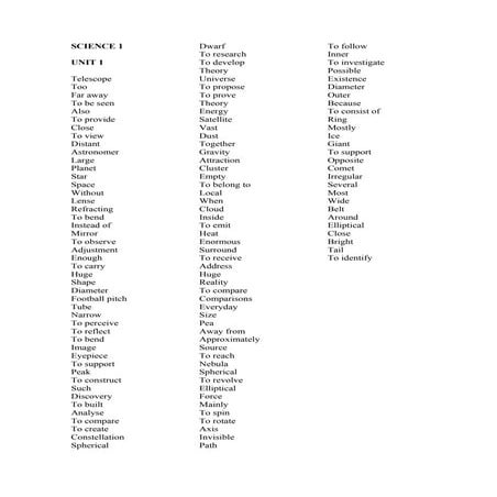 Englishvocabularyunit1