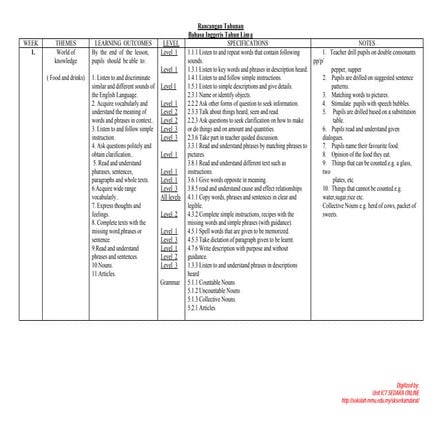 English year 5 yearly scheme