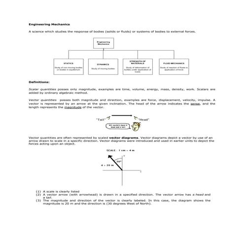 Engmech 01 (vectors)