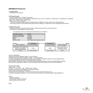 Eng susol acb_ocr_p_stype_modbus_pr...